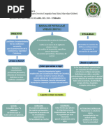 Mapa Conceptual SC Reyes Ser. Policia Dayana Romero Bravo Gilibert