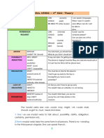 MODAL VERBS Theory 4º ESO