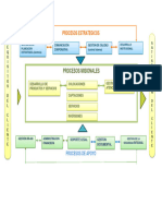 Mapa de Procesos Alpina