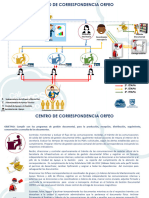 Organigrama ORFEO