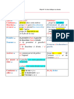 Indiquer Un Chemin Tendances A1-2