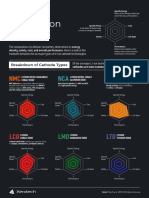 Xerotech - Six Types of Lithium Ion Batteries