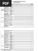 Indicadores Mazate