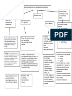 Mapa de Doc Luis