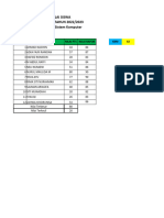 Daftar Nilai Pat SMK