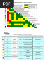 Matriz de Compatibilidad de Sustancias Peligrosas