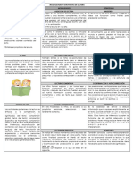 Modalidades y Estrategias de Lectura