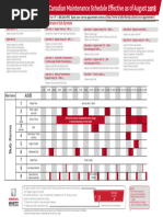 Honda Maintenance Schedule