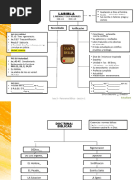 Sesión 1 - La Biblia y Doctrinas Biblicas