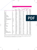 Critical Value Si Unit