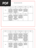 TQM Interview Project Rubrics