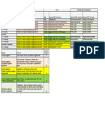 Progression S3 CG - CG2P