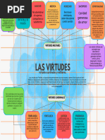 Mapa Mental Virtudes