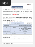 Substitution Table 1000