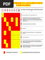 Matriz de Conpatibilidad