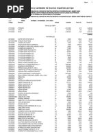 Precios y Cantidades de Recursos Requeridos Por Tipo