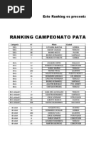 Ranking To Patagonico 2011