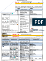 Planificación Microcurricular TERCER Parcial