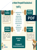 T2-7 Koneksi Antar Materi-Perspektif Sosiokultural