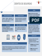 INFOGRAFIA - UD1 - C2 - T2 - Incidente de Seguridad