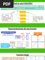 FUNCION - LINEAL Y AFIN - 5to.