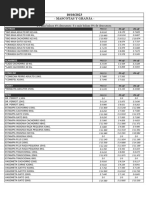 LISTA DE PRECIOS CASA NEME Oct10B