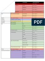 D&D 5E Tabella Razze E Sottorazze