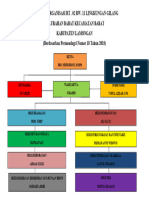 Struktur Organisasi RT