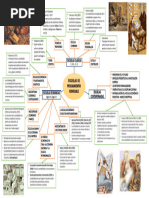 Mapa Mental - Escuelas de Pensamiento Contable