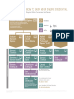 GIA Online Education Course Chart 2023