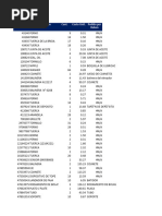 Copia de Pedido Inicial de Repuestos Cosechadoras A8810 RPZ 2022-2023 Rev20220722