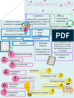 Infografia Retos