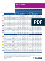 2020 LT380069-07 Pipette Specs Chart