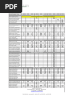 Tabela de Revisão Periodica Sullair