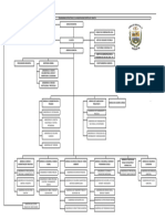 Organigrama-Municipalidad Distrital de Vegueta