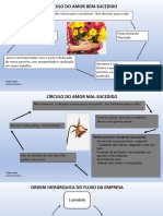 Ordens Do Sucesso em PDF