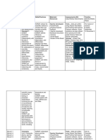 16.5 Grade 7 Science Curriculum Map - Reviewed 2022