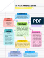 Documento A4 Mapa Conceptual Creativo Juvenil Colorido