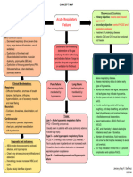 Acute Respiratory Failure Concept Map