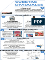 Infografia de Cubetas Individuales