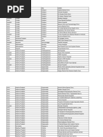 OPD Network List