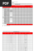 Unidades de Servicio Del 1er Nivel Estado Monagas