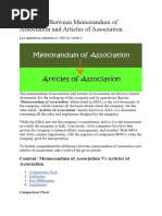 1d Memorandum and Articles of Association