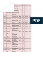 Ac Database of RC Jaipur - 28!02!2023