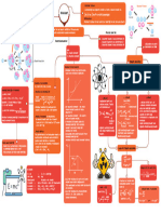 NUCLEI Mind Map