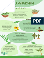 El Jardin Infografia