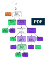 j48 Decision Tree