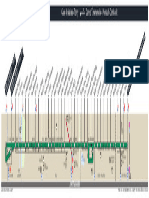 Plan de Ligne - Busratp - Ligne 421