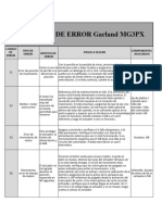 Codigos de Error MG3PX Español