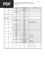 Suzuki SDT-II ModelList